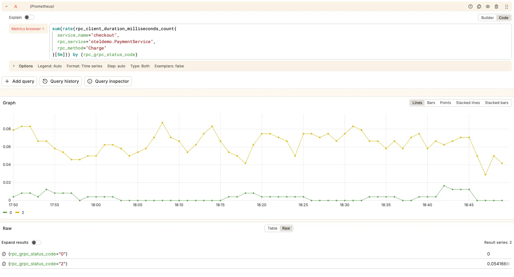 Prometheus Explore showing checkout service outbound RPC calls to oteldemo.PaymentService/Charge broken down by gRPC status code, with status code 2 (UNKNOWN) appearing as code 0 (OK) disappears