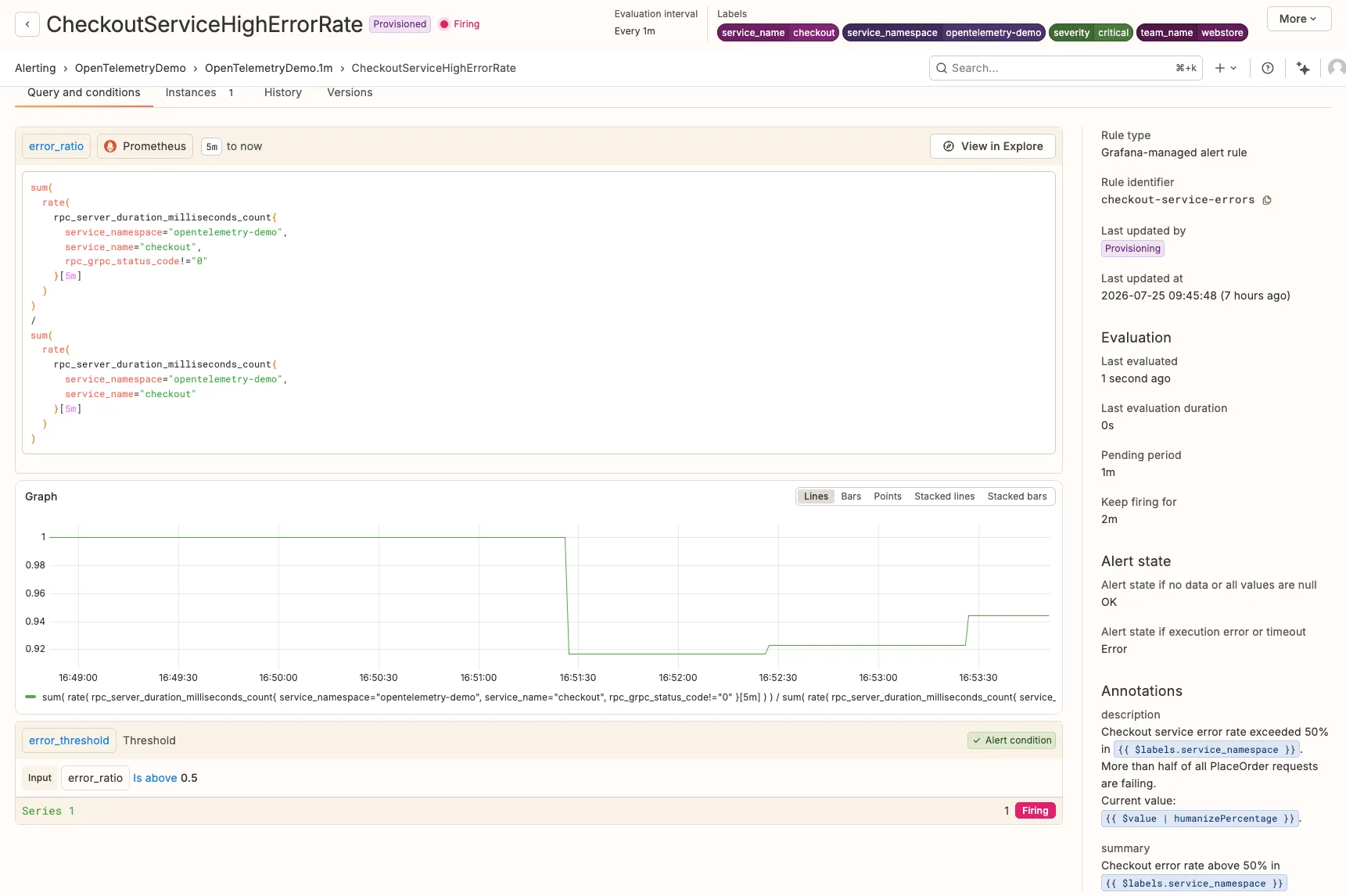 Grafana alert detail for CheckoutServiceHighErrorRate showing Firing state with a ratio of 1.00