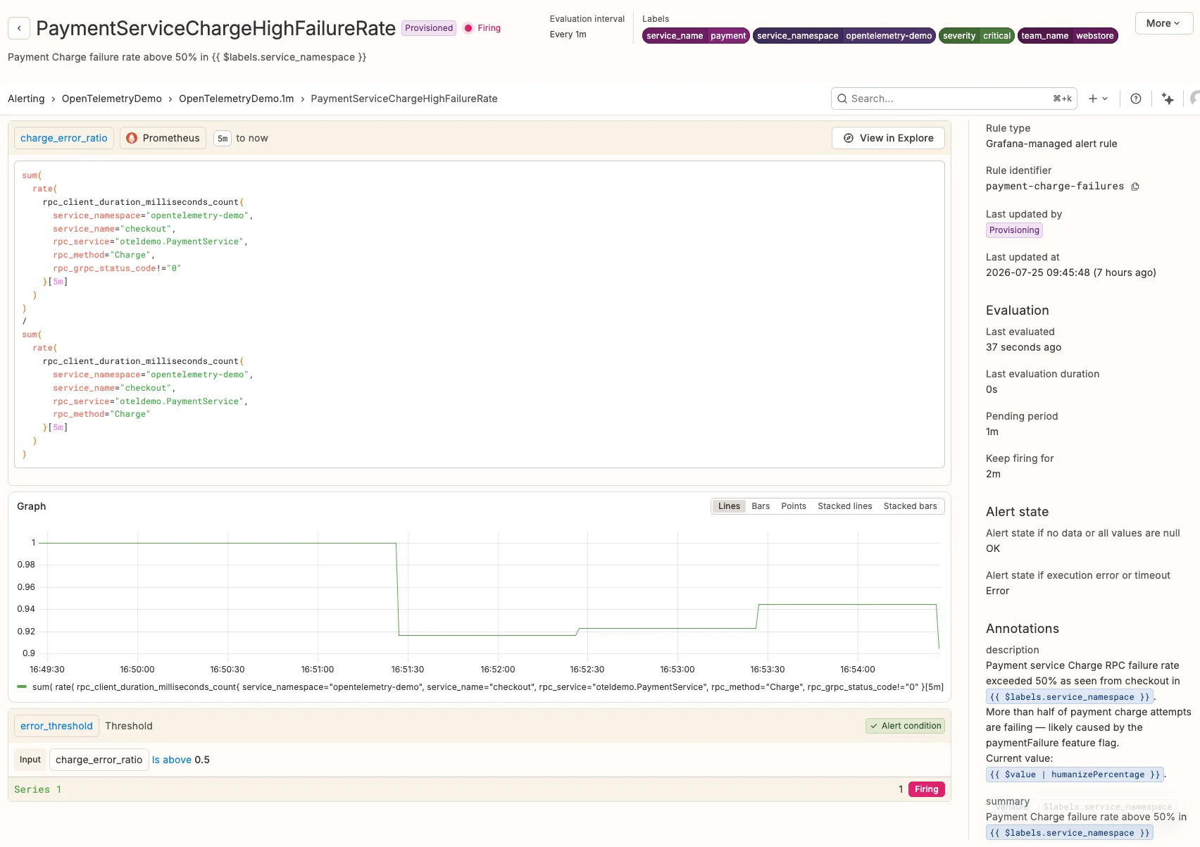 Grafana alert detail for PaymentServiceChargeHighFailureRate showing Firing state