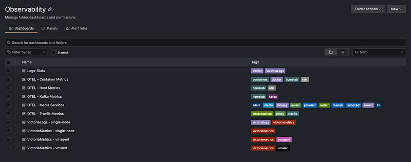 Homelab Observability Dashboards