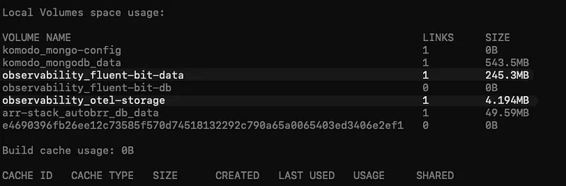 Local Volume Size Monitoring