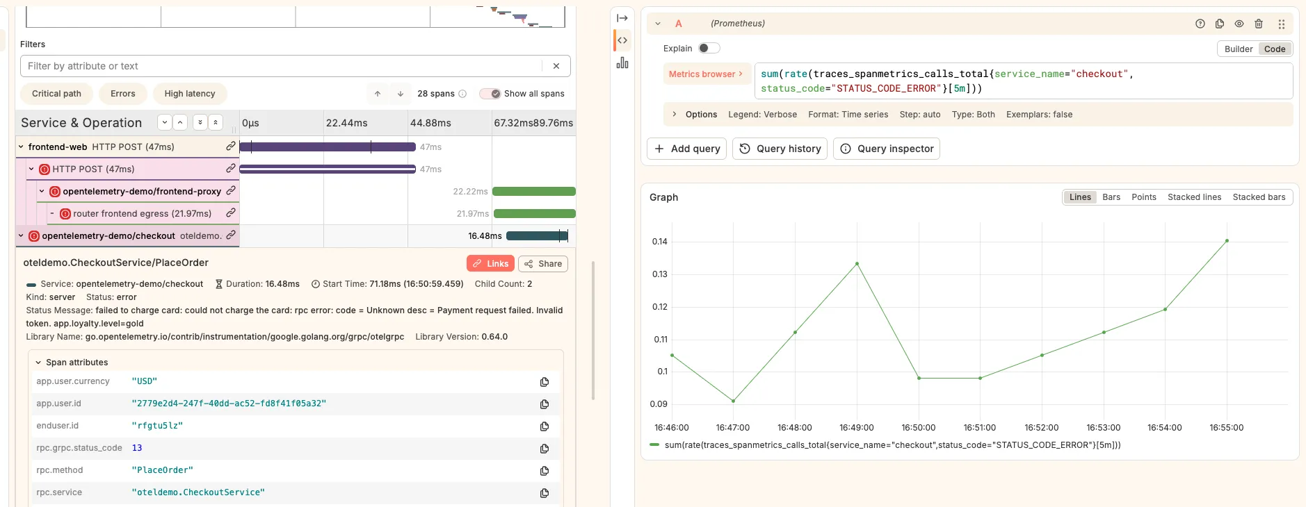 Grafana trace-to-metrics panel showing request rate and error call rate for the payment service Charge operation, derived from span metrics in Prometheus