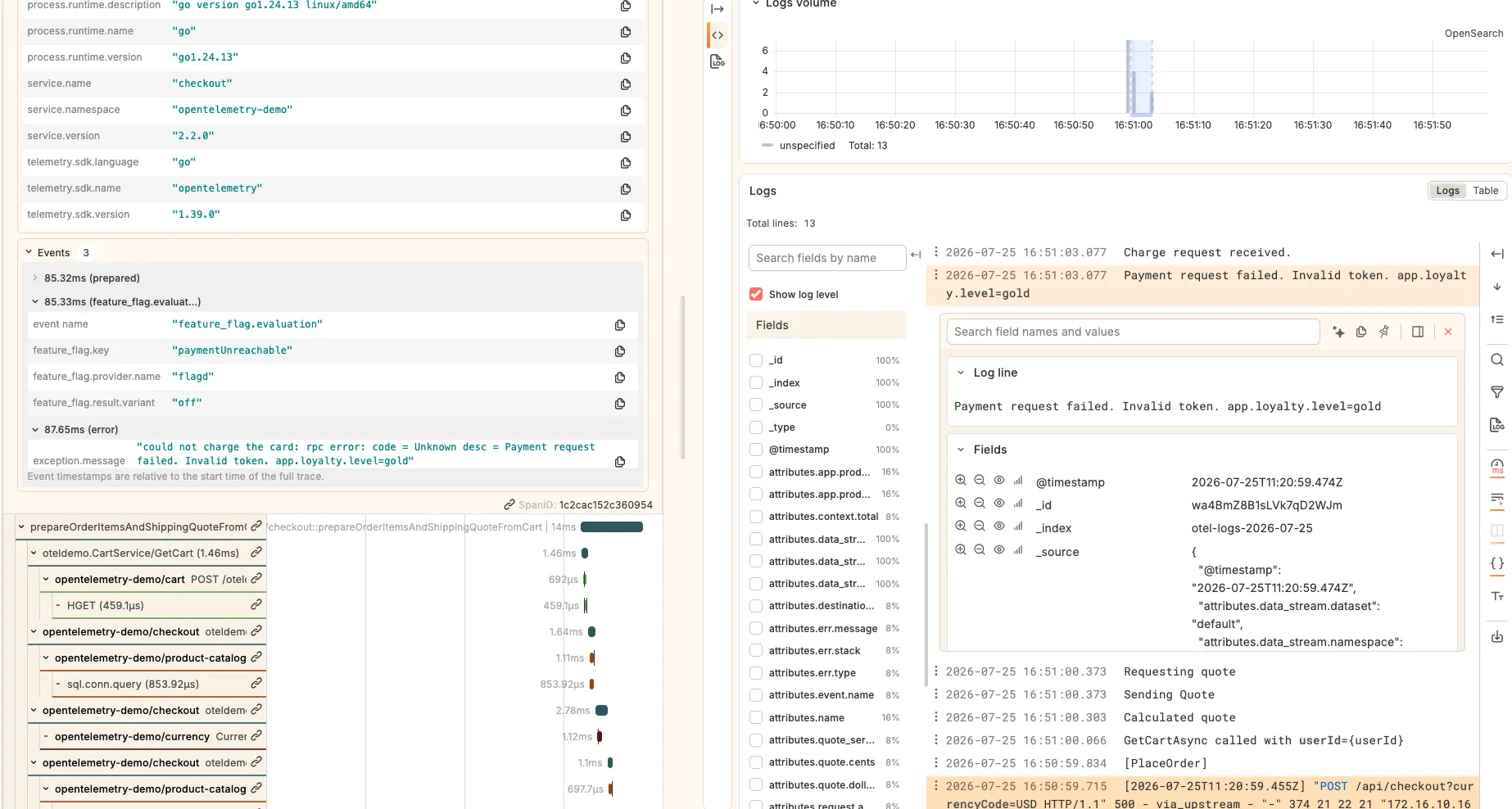 Grafana showing trace-to-logs navigation from the payment Charge span to OpenSearch logs containing PaymentError payment unavailable